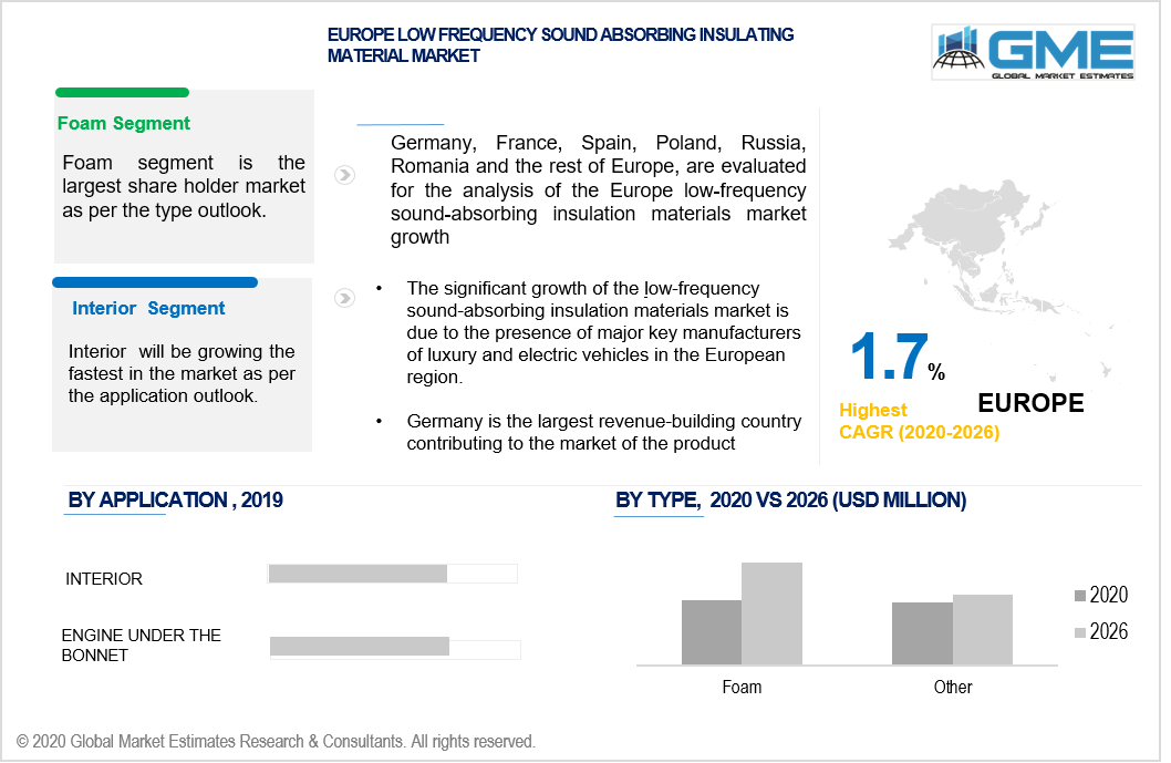 asia pacific low frequency sound absorbing insulation materials market